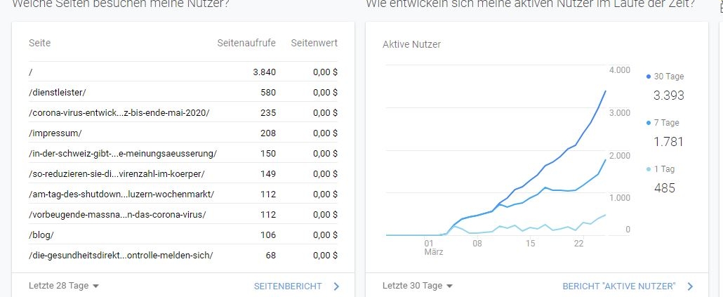 Coronavirus Statistik