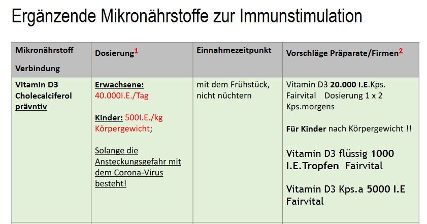 vitamin d3 coronavirus covid
